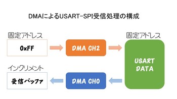 USART-SPI on DMA.jpg